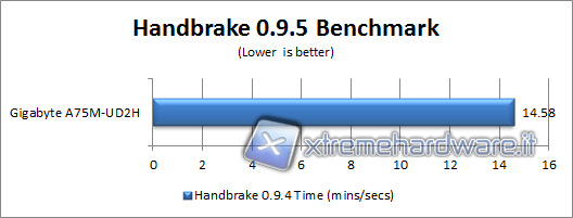 44_handbrake_CPU