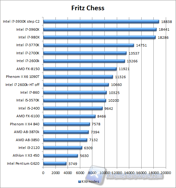 fritz chess