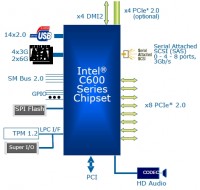 intel_romley_patsburg_diagram