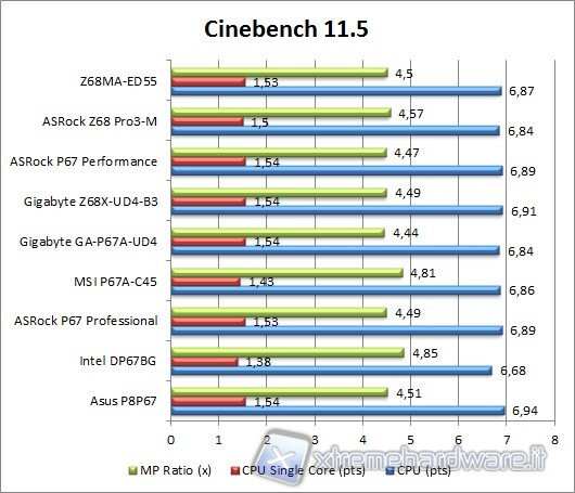 cinebench_11