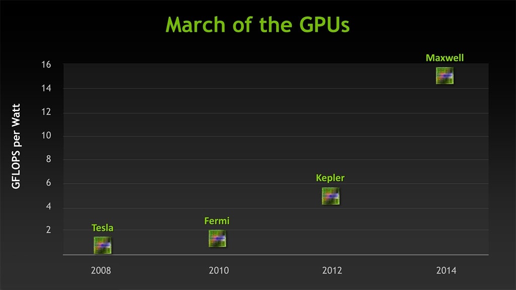 New Nvidia Roadmap Kepler Maxwell