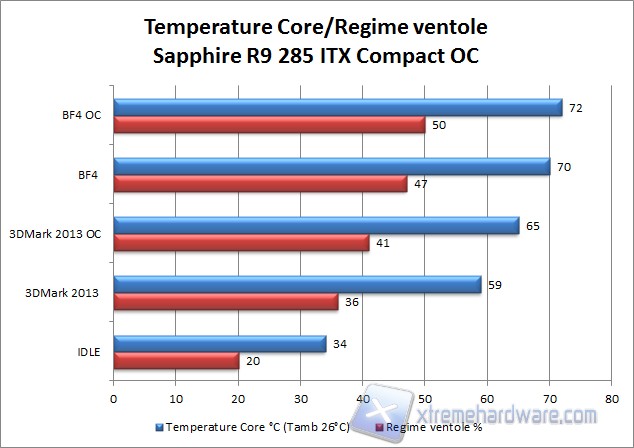 temperature r9 285